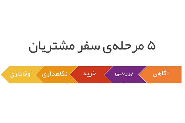 سفر مشتری