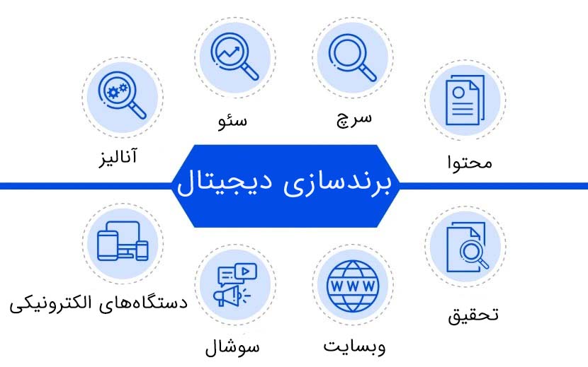 5 مزیت اصلی برندسازی کسب و کارها