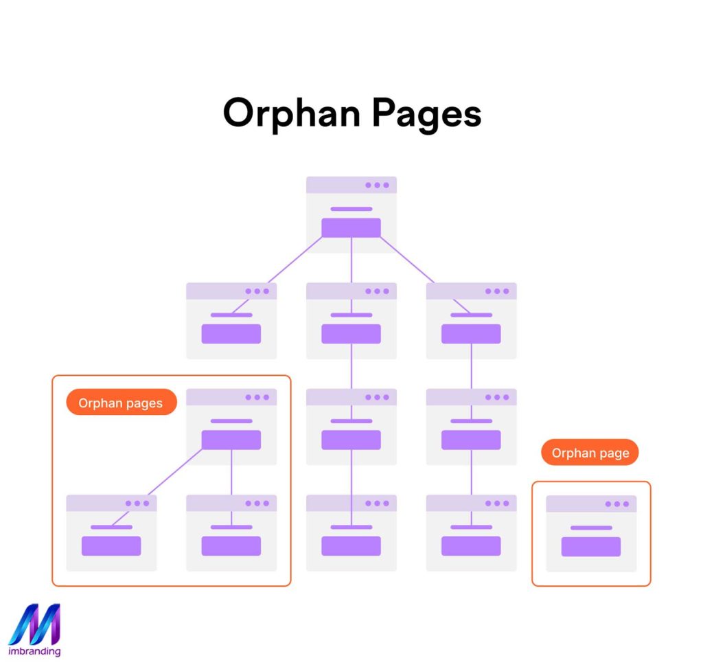 صفحات یتیم و orphans معنی