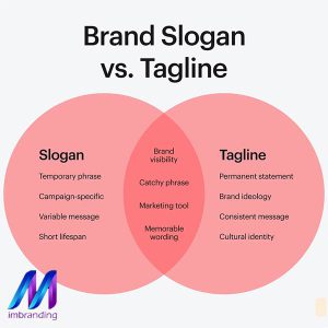 تفاوت شعار برند(tagline) با شعار تبلیغاتی (slogan) چیست؟