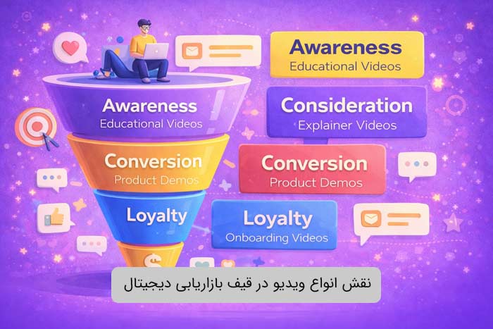نقش انواع ویدیو در قیف بازاریابی دیجیتال