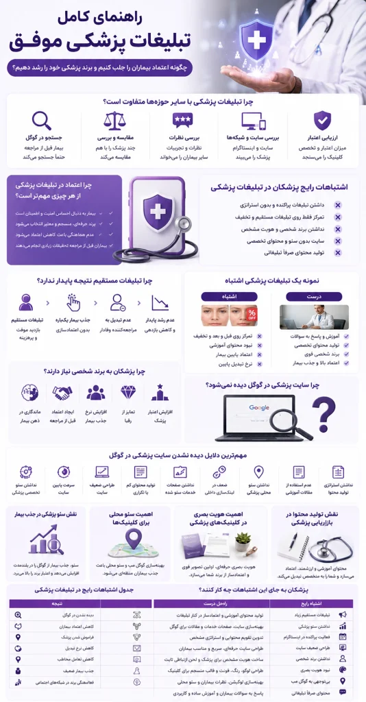 اشتباهات رایج تبلیغات پزشکی