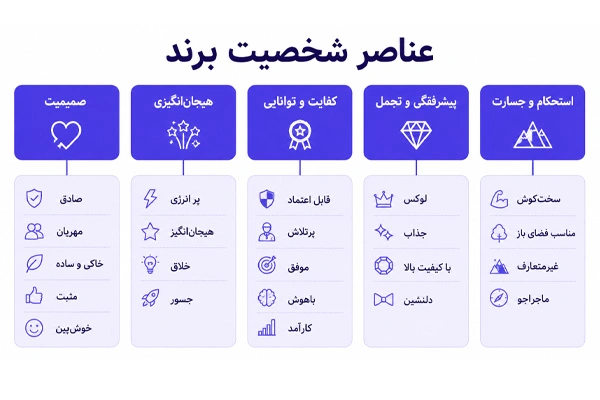 عناصر شخصیت برند