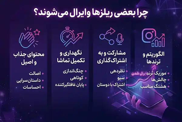 چرا بعضی ریلز ها وایزال میشوند؟