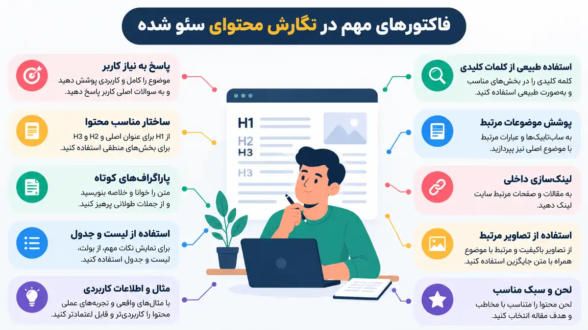 اصول محتوا نویسی سئو شده